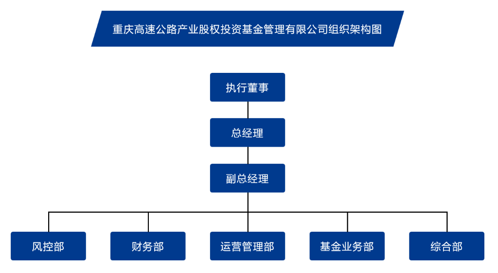 投融资类-基金公司