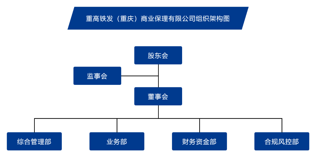 投融资类-_保理公司